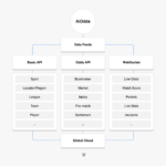 Unlock the Power of Real-Time Data with Our Sport Odds API Solutions