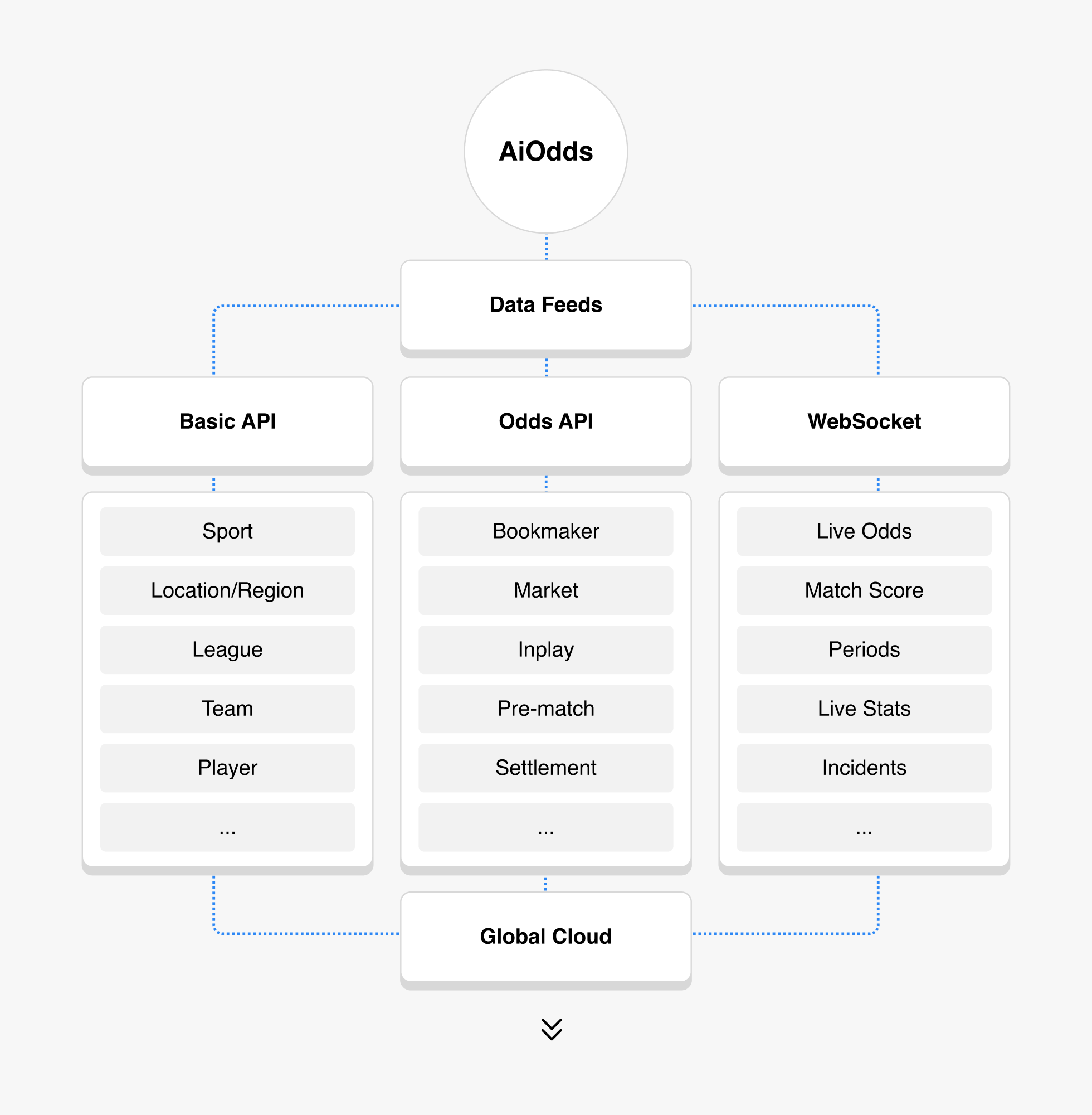 Unlock the Power of Real-Time Data with Our Sport Odds API Solutions