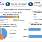 Global Aerospace Adhesives Market: Growth Trajectory & Key Innovations