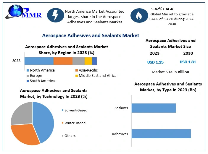 Global Aerospace Adhesives Market: Growth Trajectory & Key Innovations