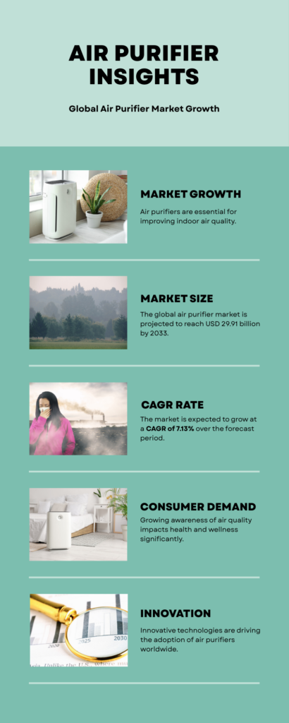 Air Purifier Market Insights 2025-2033| Growth & Opportunity Analysis