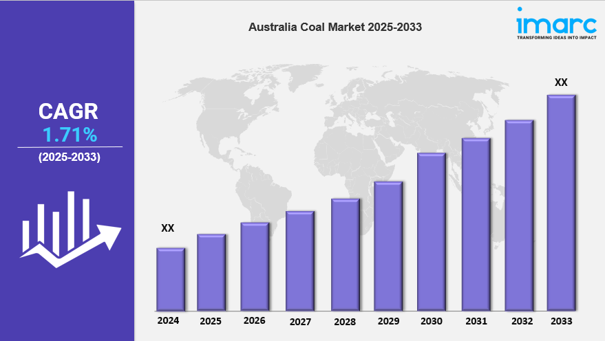 Australia Coal Market is Booming with a CAGR of 1.71% During 2025-2033
