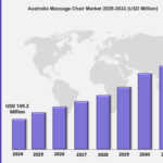Australia Massage Chair Market Size is Projected To Exhibit Growth Rate of 4.6% CAGR During 2025-2033