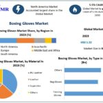 Boxing Gloves Market Future Prospects and Forecast 2024–2030