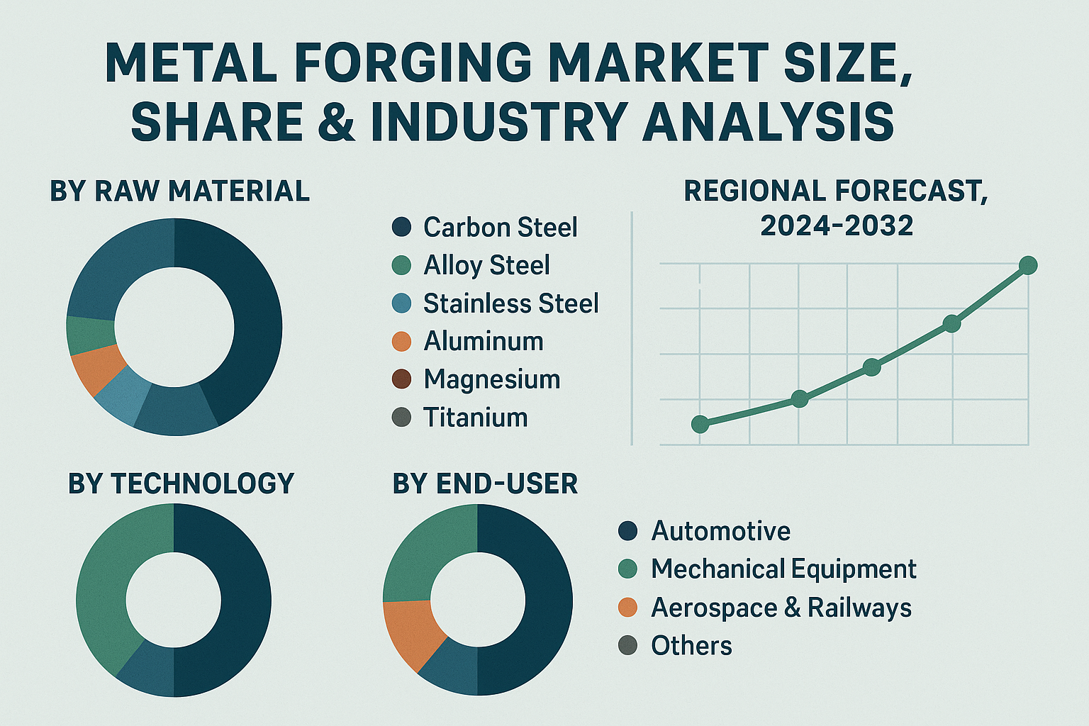 Metal Forging Market Technology Trends and Innovation Analysis 2032