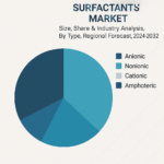 Surfactants Market: Who Are the Leading Players Shaping the Future to 2032?