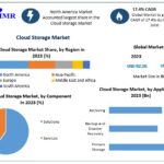 Cloud Storage Market Development, Key Opportunities and Analysis of Key Players to 2030