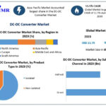 Driving Digital Infrastructure: The Role of DC-DC Converters in a Connected World