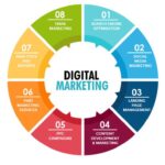 Top Benefits of Hiring a Professional SEO Agency for Your Business