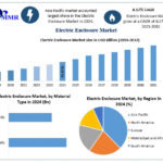 Global Electric Enclosure Market: Trends, Growth, and Future Outlook