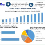 Smart, Fast, and Sustainable: Trends Shaping the EV Charging Market