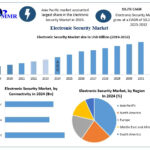 Smart Sensing Solutions: Driving Forces Behind the Utility Locator Market Boom