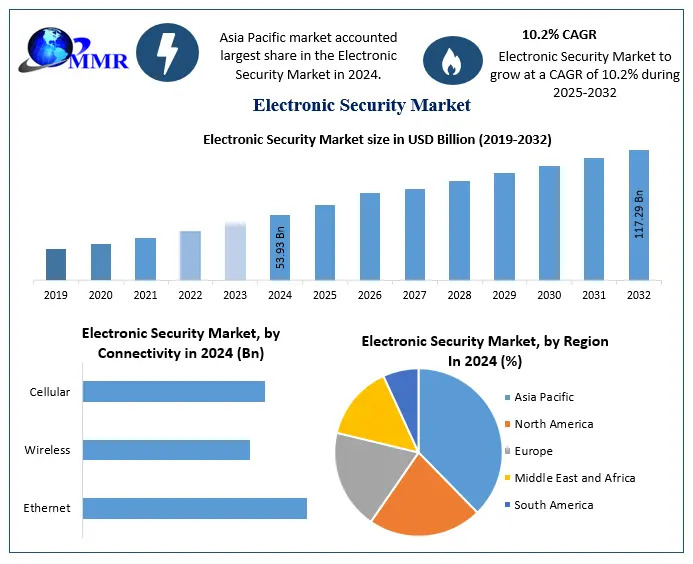 Smart Sensing Solutions: Driving Forces Behind the Utility Locator Market Boom