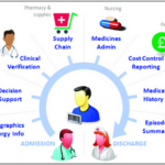 Hospital Pharmaceuticals Market Growth Trends and Outlook 2022–2030