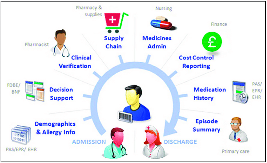 Hospital Pharmaceuticals Market Growth Trends and Outlook 2022–2030