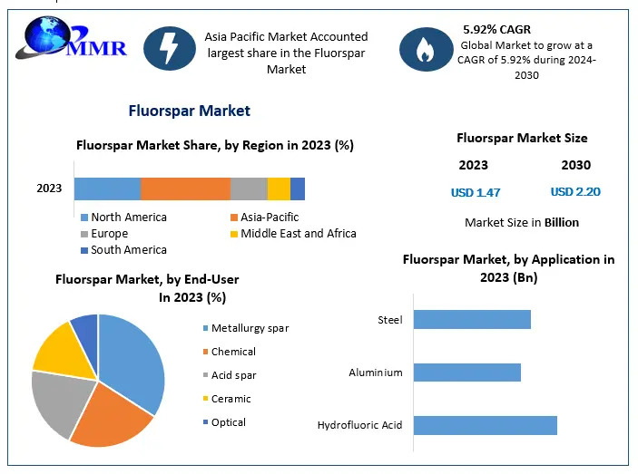 From Steel to Semiconductors: The Expanding Role of Fluorspar Across Industries