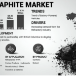 Graphite Market Size and Share Set for Major Upswing with 6.9% CAGR 2025–2032