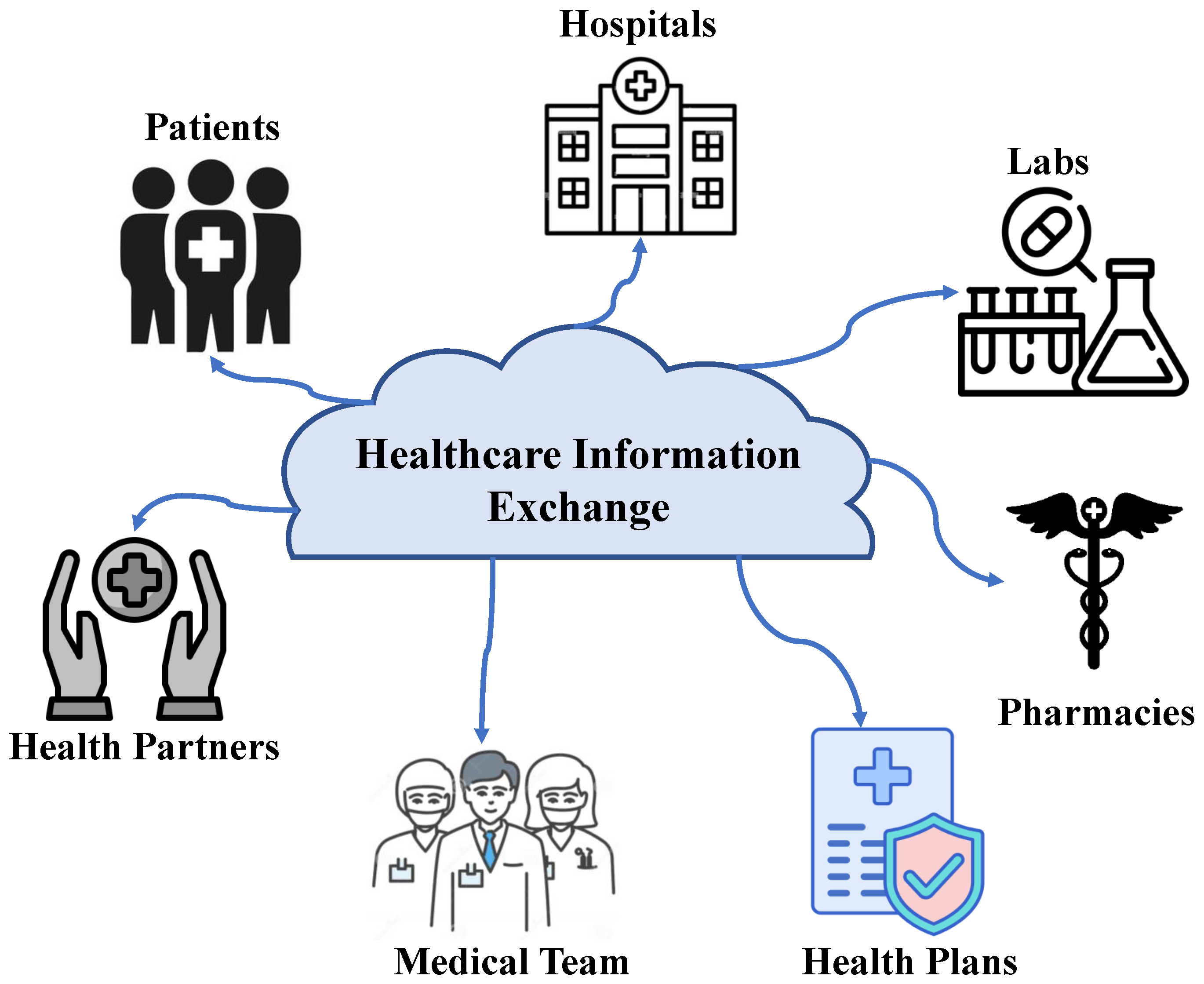 Healthcare IT Market Size, Share, and Future Projections Through 2030