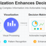 How Data Visualization Enhances Decision-Making: A Comprehensive Guide
