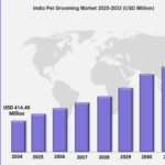 India Pet Grooming Market Size is Projected To Exhibit Growth Rate of 6.37% CAGR During 2025-2033