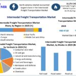 Intermodal Freight Transportation Market Size, Growth Opportunities, Business Outlook-2030