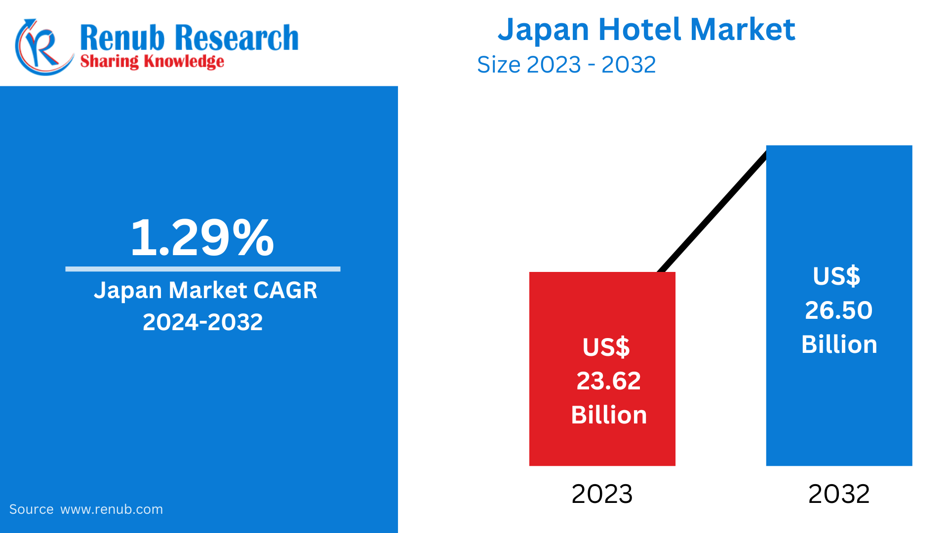 Japan Hotel Market Insights 2025-2033| Growth & Opportunity Analysi