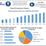 Polyethylene Market Snapshot 2025: Supply Chain Trends and Competitive Landscape