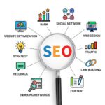 Best SEO Services & Social Media Marketing Services in Lahore | Hiline Digital