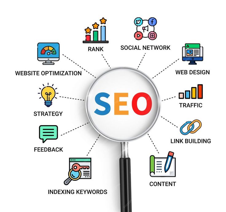 Best SEO Services & Social Media Marketing Services in Lahore | Hiline Digital
