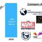 Saudi Arabia Entertainment and Amusement Market  Insights 2025-2033| Growth & Opportunity Analysis