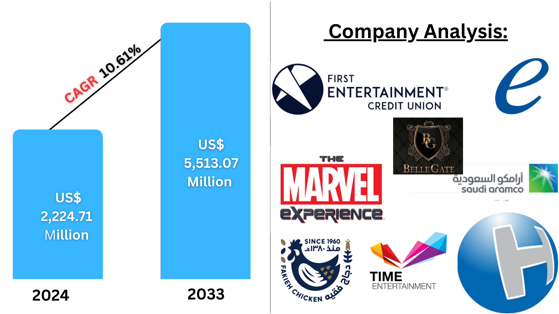 Saudi Arabia Entertainment and Amusement Market Insights 2025-2033| Growth & Opportunity Analysis