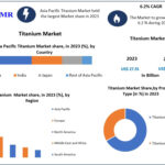 Forging the Future: Trends and Innovations in the Global Titanium Market