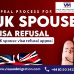 Understanding UK Spouse Visa Refusal Appeal