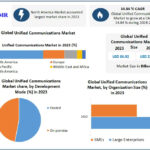 Smart Communication for Smart Enterprises: Trends and Forecasts in the UC Market