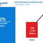 United States Cardiovascular Devices Market Insights 2025-2033| Growth & Opportunity Analysis