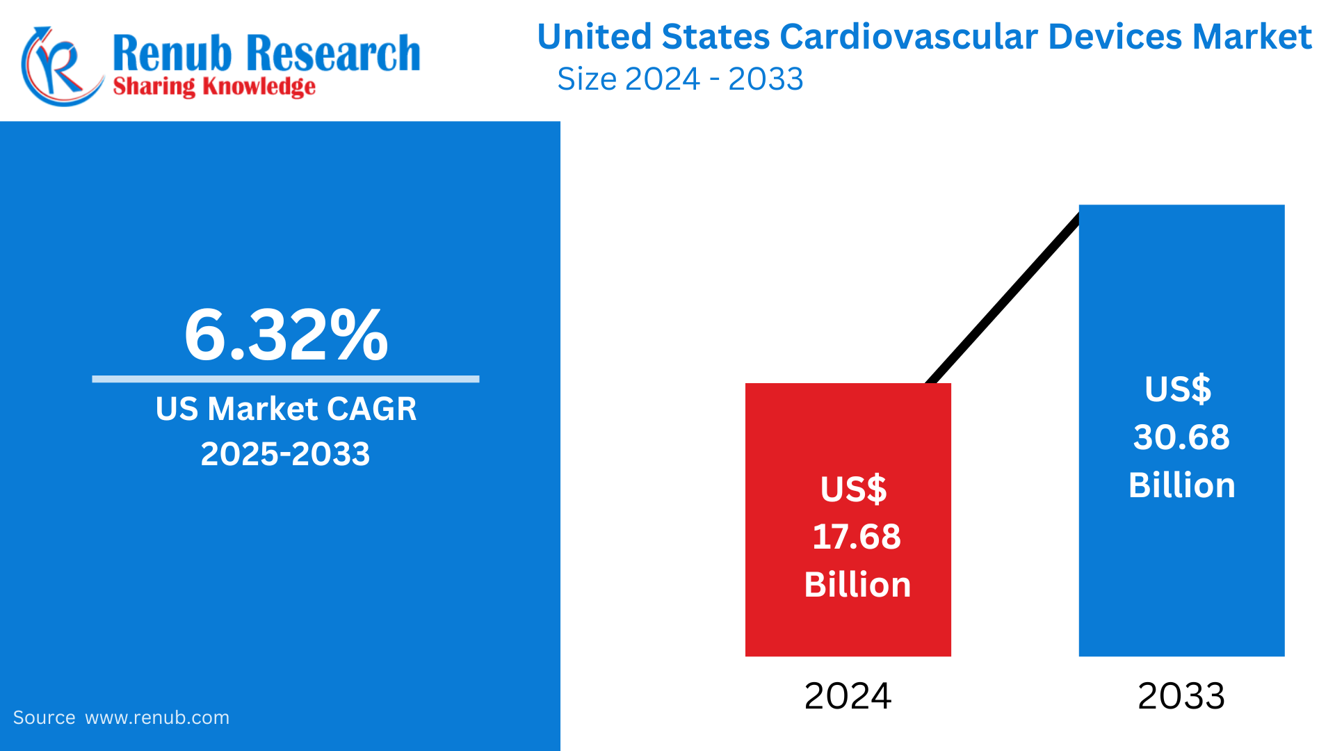 United States Cardiovascular Devices Market Insights 2025-2033| Growth & Opportunity Analysis