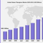 United States Fiberglass Market is Booming with a CAGR of 5.2% During 2025-2033
