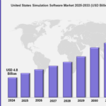 United States Simulation Software Market is Booming with a CAGR of 12.6% During 2025-2033