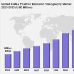 United States Positron Emission Tomography Market Report 2025 Edition: Industry Market Size, Share, Growth and Competitor Analysis