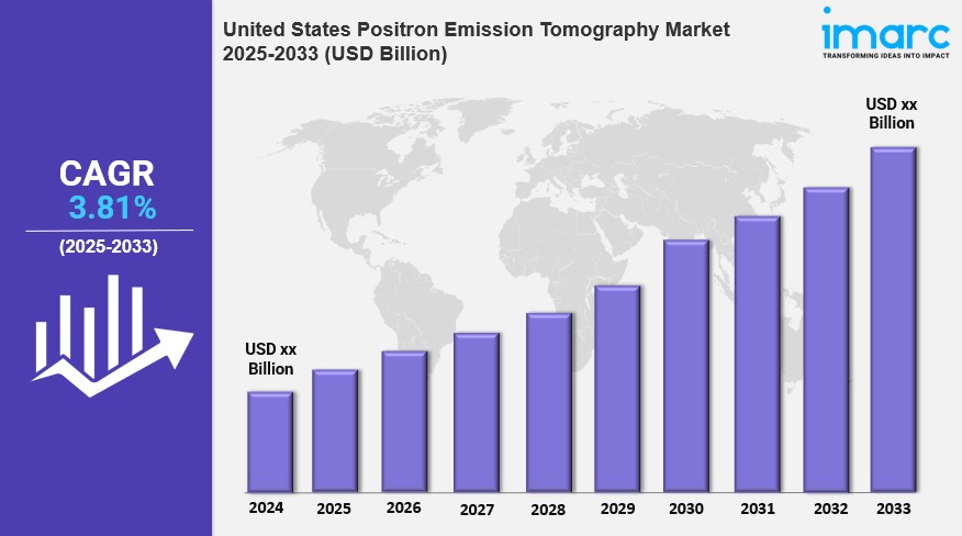 United States Positron Emission Tomography Market Report 2025 Edition: Industry Market Size, Share, Growth and Competitor Analysis