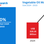 Vegetable Oil Market Insights 2025-2033| Growth & Opportunity Analysis