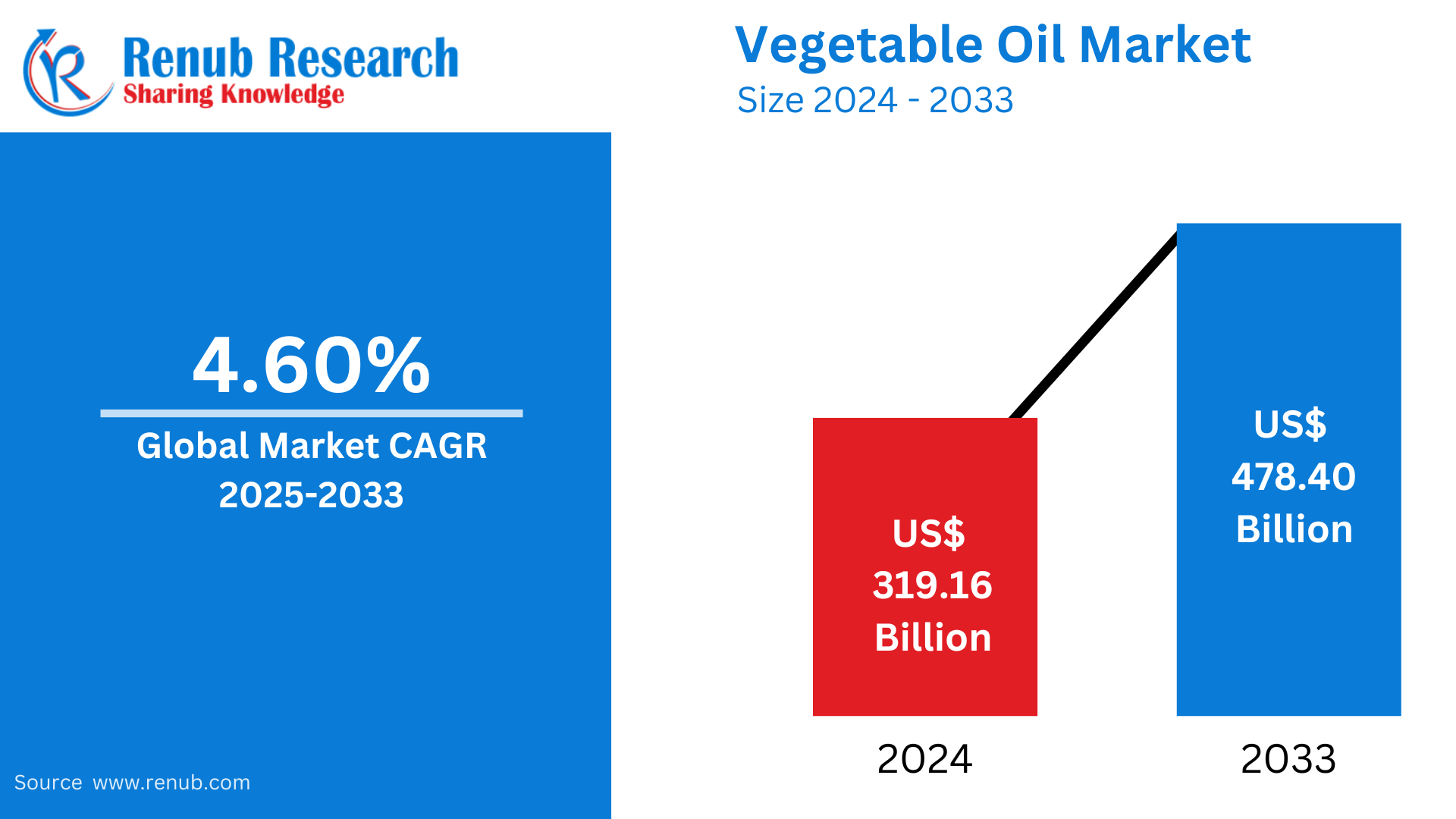 Vegetable Oil Market Insights 2025-2033| Growth & Opportunity Analysis