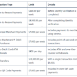 Venmo Account Sending Limit for Payments and Transfers
