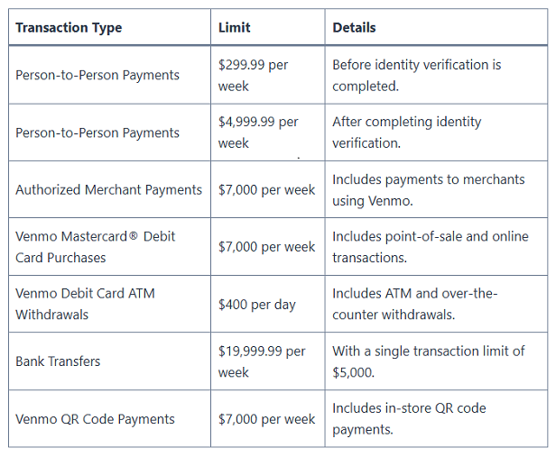 Venmo Account Sending Limit for Payments and Transfers