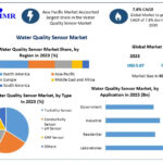 Sensing Sustainability: Growth Drivers in the Water Quality Monitoring Sensor Market