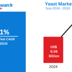 Yeast Market Size Forecast 2025-2033: Segmentation, Innovation, and Growth Drivers