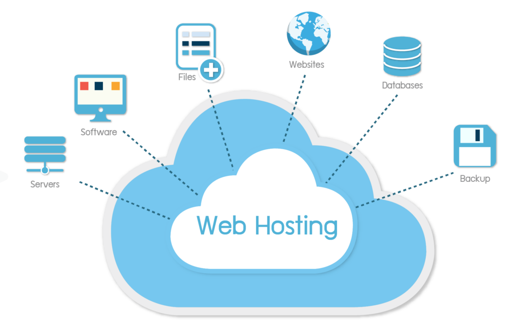 Best Hosting Provider in Pakistan with Discounts