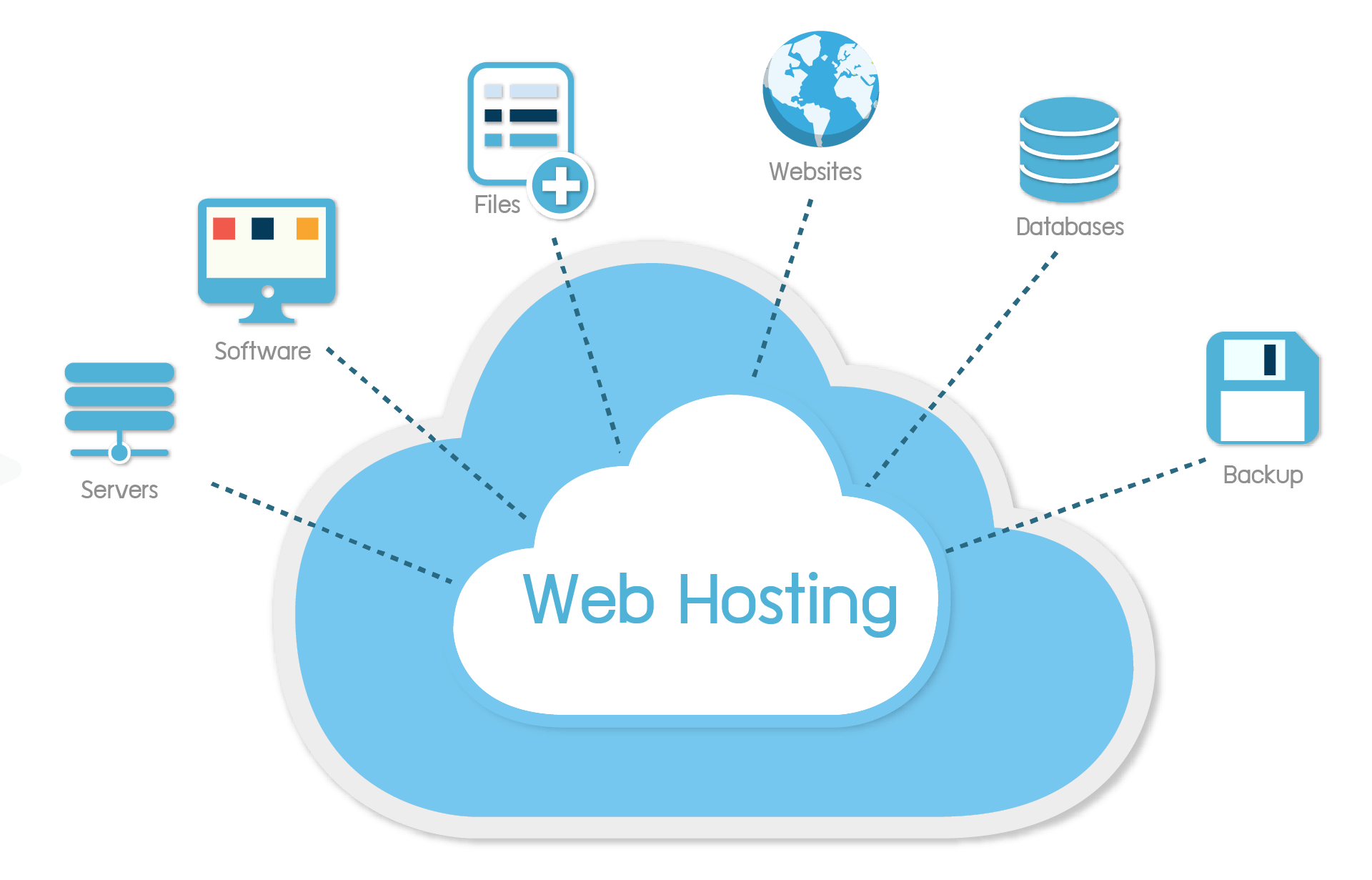 Best Hosting Provider in Pakistan with Discounts