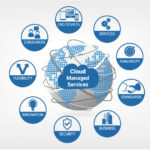 Building a Resilient Digital Core with Cloud, DevOps, and Engineering Expertise