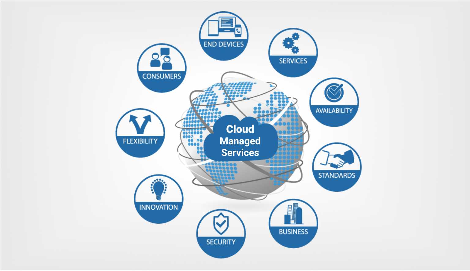 Building a Resilient Digital Core with Cloud, DevOps, and Engineering Expertise